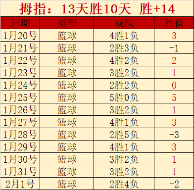 勒沃库森欧,战首胜,马竞败北,3377体育官网,3377体育网页版入口,3377体育h5在线官网,3377体育app下载