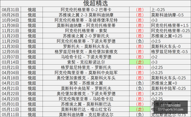梅西再创辉,煌世界杯,狂追,3377体育官网,3377体育H5,3377体育直播,3377体育在线,3377体育平台