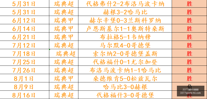 欧洲国家队,进球排行榜,凯恩领跑,3377体育官网,3377体育H5,3377体育直播,3377体育在线,3377体育平台